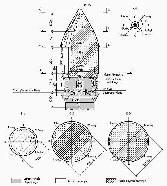 Soyuz SL Payload Fairing dims.jpg: Click to view full-size version